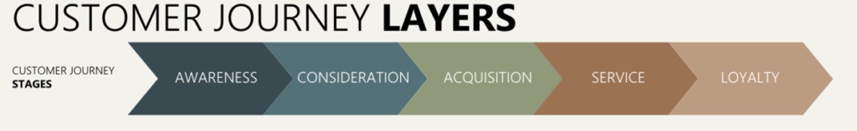 stages of journey analyt laura bove writesics